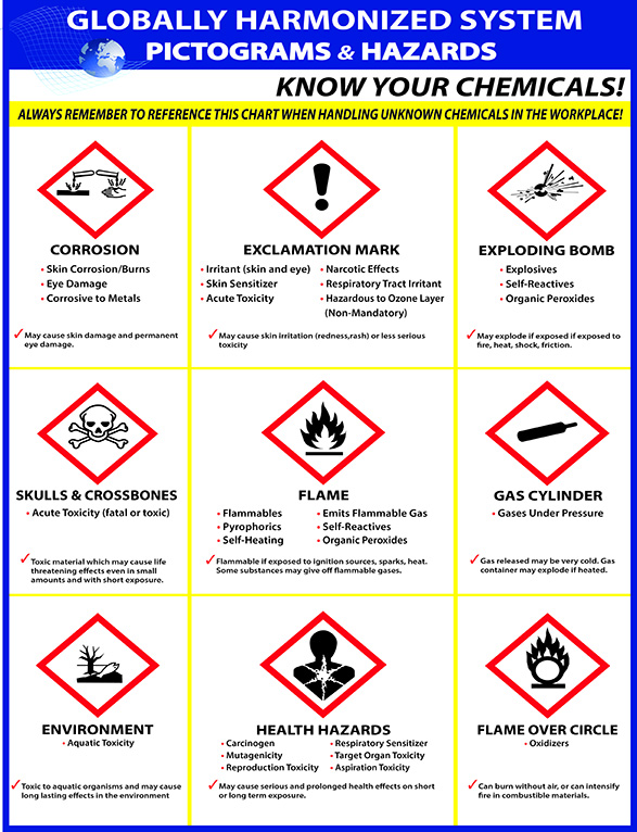 Hazcom Labels